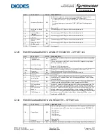 Preview for 45 page of Diodes PI7C9X2G304EL Manual