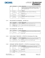 Preview for 46 page of Diodes PI7C9X2G304EL Manual