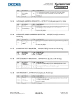 Preview for 47 page of Diodes PI7C9X2G304EL Manual