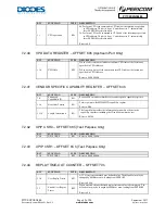 Preview for 48 page of Diodes PI7C9X2G304EL Manual