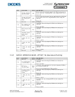 Preview for 50 page of Diodes PI7C9X2G304EL Manual