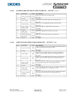 Preview for 69 page of Diodes PI7C9X2G304EL Manual