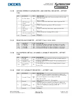 Preview for 70 page of Diodes PI7C9X2G304EL Manual