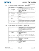 Preview for 72 page of Diodes PI7C9X2G304EL Manual