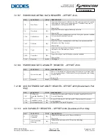 Preview for 76 page of Diodes PI7C9X2G304EL Manual