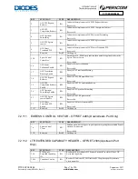 Preview for 77 page of Diodes PI7C9X2G304EL Manual