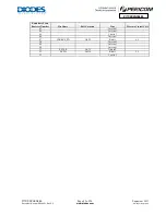 Preview for 82 page of Diodes PI7C9X2G304EL Manual