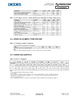 Preview for 87 page of Diodes PI7C9X2G304EL Manual