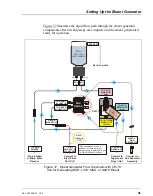 Preview for 45 page of Dionex ICS-2100 Installation Instructions Manual