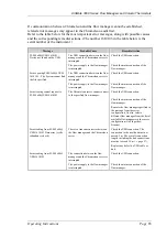 Preview for 71 page of Dionex UltiMate FLM-3100 Operating Instructions Manual