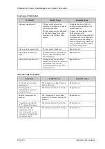 Preview for 74 page of Dionex UltiMate FLM-3100 Operating Instructions Manual