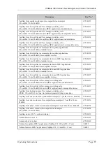 Preview for 93 page of Dionex UltiMate FLM-3100 Operating Instructions Manual