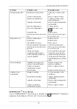 Preview for 17 page of Dionex UVD 170S Operating Instructions Manual