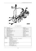 Preview for 22 page of Dionex UVD 170S Operating Instructions Manual