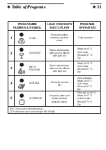 Предварительный просмотр 13 страницы Diplomat Dishwasher ADP8242 Manual