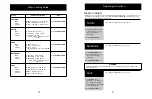 Предварительный просмотр 14 страницы Diplomat DMW06A1WDM Owner'S Manual