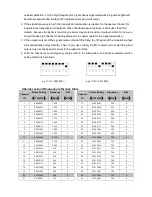 Preview for 11 page of Dipol R86111 User Manual