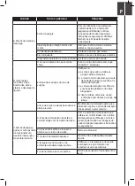 Preview for 71 page of DIPRA 002137 Original Operating Instructions