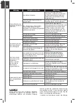 Preview for 26 page of DIPRA SPIDO CDW-800-STORM Original Operating Instructions