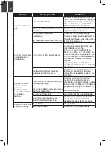 Preview for 10 page of DIPRA SPIDO JC-800P Original Operating Instructions