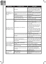 Preview for 18 page of DIPRA SPIDO JC-800P Original Operating Instructions