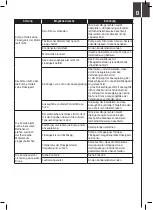 Preview for 27 page of DIPRA SPIDO JC-800P Original Operating Instructions