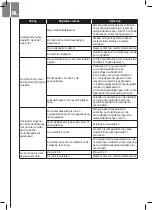 Preview for 34 page of DIPRA SPIDO JC-800P Original Operating Instructions