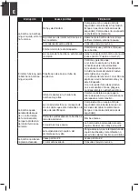 Preview for 42 page of DIPRA SPIDO JC-800P Original Operating Instructions