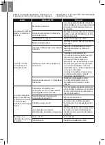 Preview for 50 page of DIPRA SPIDO JC-800P Original Operating Instructions