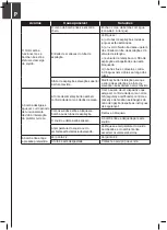 Preview for 58 page of DIPRA SPIDO JC-800P Original Operating Instructions