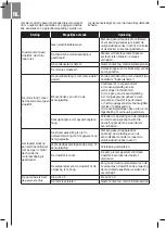 Preview for 34 page of DIPRA SPIDO JE-600-P Original Operating Instructions