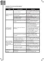 Preview for 50 page of DIPRA SPIDO JE-600-P Original Operating Instructions