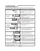 Preview for 11 page of Direct Air AC17DK Series Use And Installation Instructions