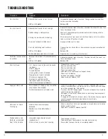 Preview for 14 page of Direct Air PHRV Installation, Operation And Maintenance Manual