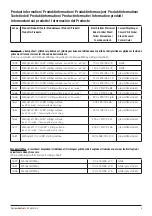 Preview for 3 page of Direct Healthcare Group 1609 User Manual