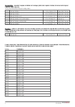 Preview for 4 page of Direct Healthcare Group 1609 User Manual