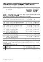 Preview for 3 page of Direct Healthcare Group 1648 User Manual