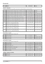 Preview for 23 page of Direct Healthcare Group SystemRoMedic WendyLean Instructions For Use Manual