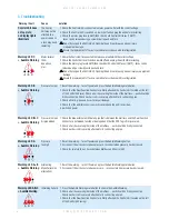 Preview for 6 page of Direct Healthcare Services Mercury Advance SMARTcare Service Manual