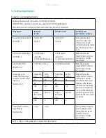 Preview for 15 page of Direct Healthcare Services Mercury Advance SMARTcare Service Manual