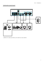 Preview for 9 page of Direct IP IDIS DP-HE1201 User Manual