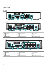 Предварительный просмотр 6 страницы Direct IP IDIS DR-1300 Series Quick Manual