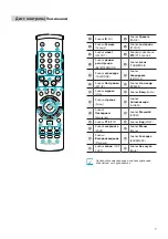 Предварительный просмотр 24 страницы Direct IP IDIS DR-2300P Series Quick Manual