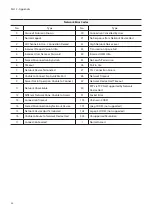 Preview for 24 page of Direct IP IDIS DR-3516P Installation Manual