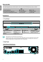 Preview for 4 page of Direct IP Idis DR-4100P Series Quick Manual