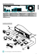 Preview for 5 page of Direct IP Idis DR-4100P Series Quick Manual