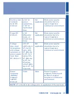 Preview for 23 page of Direct Supply Direct Choice DSDC2CPD Owner'S Manual