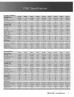 Предварительный просмотр 7 страницы Direct Supply E7822 Owner'S Manual