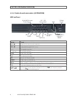 Preview for 12 page of Direct DVR1690N Installation And Setup Manual