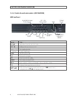 Предварительный просмотр 12 страницы Direct PDCXX50IR Installation And Setup Manual